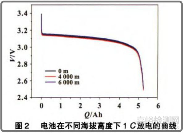 纯电动汽车也要做高原测试，和燃油车有什么不同？