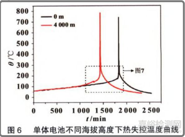 纯电动汽车也要做高原测试，和燃油车有什么不同？