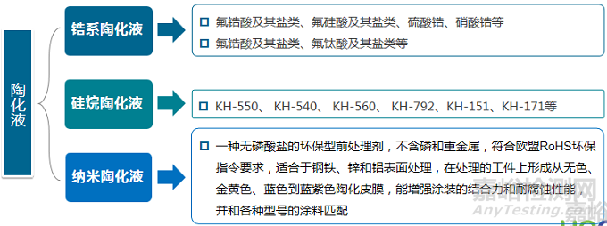 陶化液配方分析技术解析及案例分享