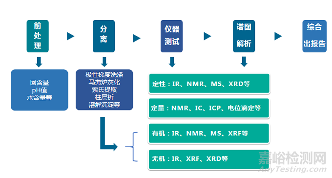 陶化液配方分析技术解析及案例分享