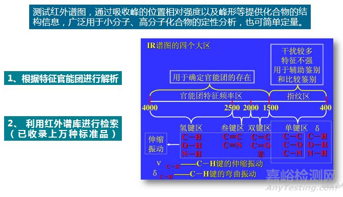 陶化液配方分析技术解析及案例分享