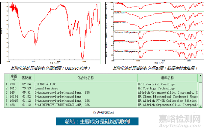 陶化液配方分析技术解析及案例分享