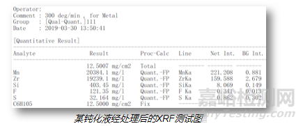 陶化液配方分析技术解析及案例分享