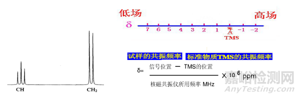 三价铬五彩钝化液配方研发技术 