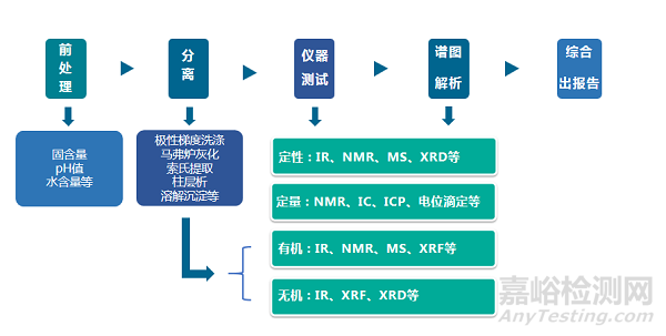 三价铬五彩钝化液配方研发技术 