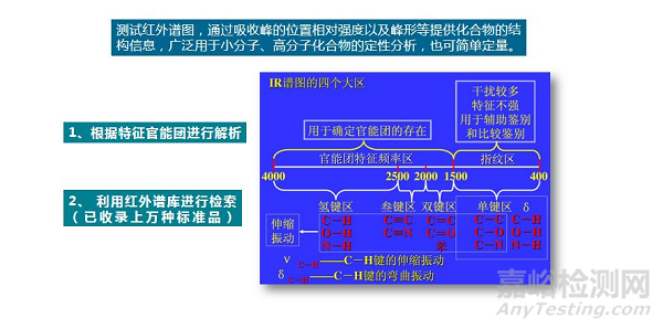 三价铬五彩钝化液配方研发技术 