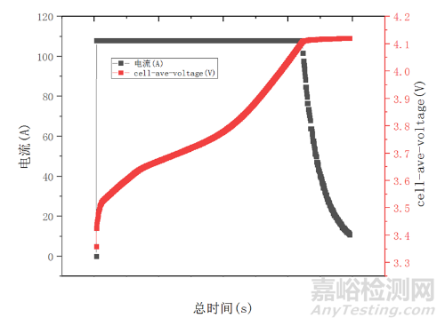 析锂的检测方法