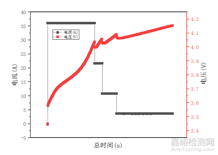 析锂的检测方法