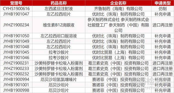 【药研日报0903】FDA公布肿瘤药试验安慰剂与设盲行业指南最终版 | 阿斯利康替卡格雷III期临床THEMIS结果公布...