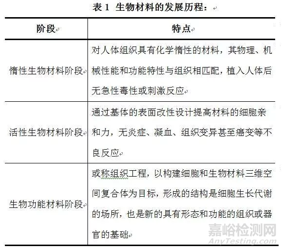 可降解生物医用材料研究现状与展望