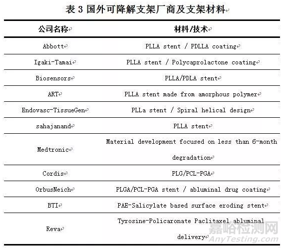 可降解生物医用材料研究现状与展望