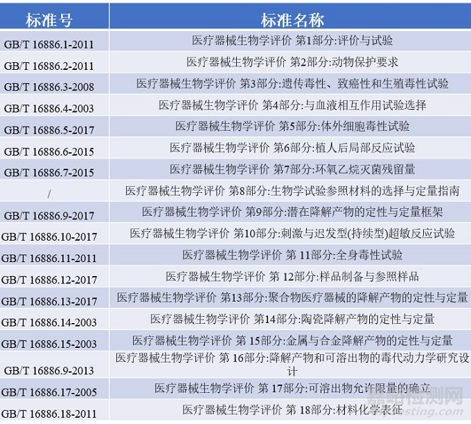 生物相容性测试与发展趋势