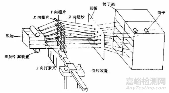 玄武岩纤维轨枕的性能与研制