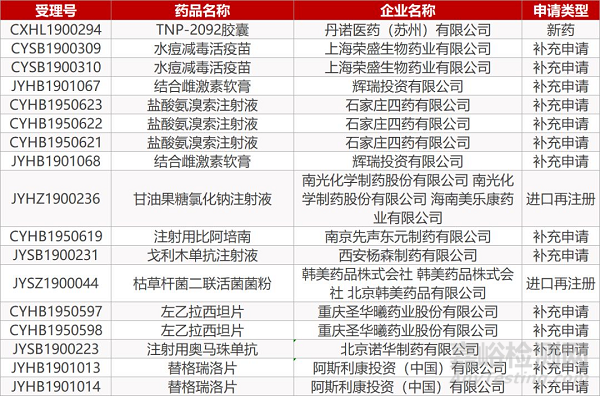 【药研日报0905】今年下半年预计7个重磅生物药上市 | 杨森预防性RSV疫苗获突破性疗法认定...