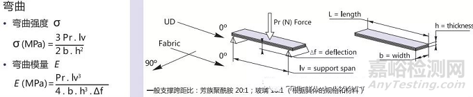 碳纤维树脂基复合材料的检测项目及计算方法