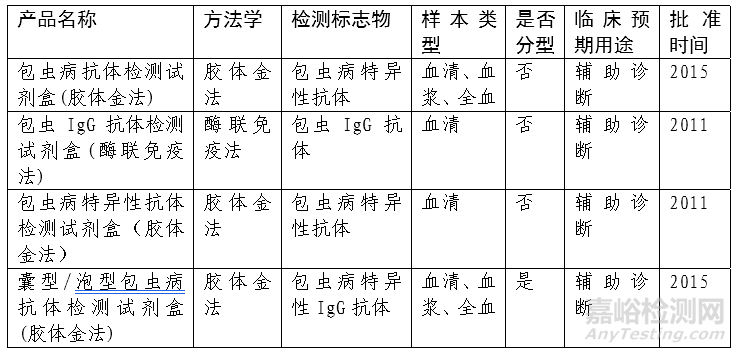 包虫病临床诊断、检测试剂及病原体相关游离DNA（cfDNA）简介