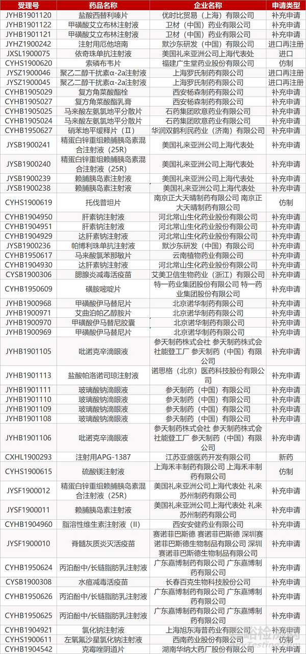 【药研日报0909】Opdivo胶质母细胞瘤III期临床未达主要终点 | 勃林格殷格翰新药获批治疗罕见肺病...