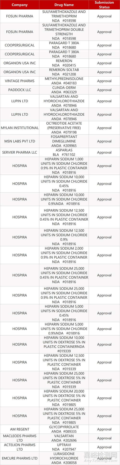 【药研日报0909】Opdivo胶质母细胞瘤III期临床未达主要终点 | 勃林格殷格翰新药获批治疗罕见肺病...