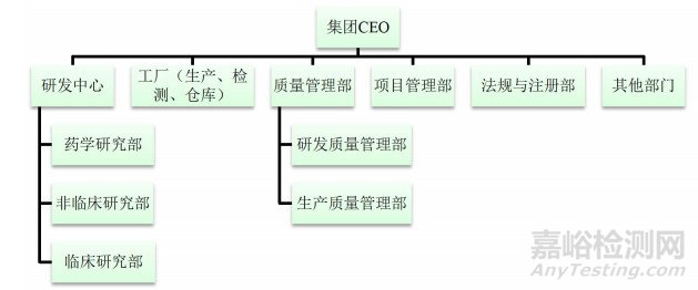 完善制药企业药品研发质量管理体系的探讨