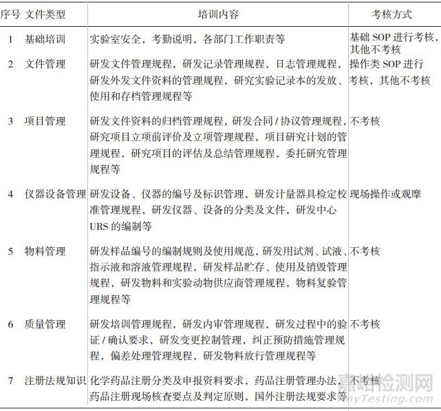 完善制药企业药品研发质量管理体系的探讨