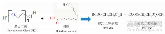 油酸聚氧乙烯酯的结构解析表征