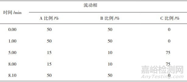 油酸聚氧乙烯酯的结构解析表征