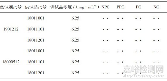 磷酸左奥硝唑酯二钠细菌内毒素检测方法验证