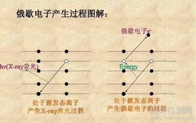 XPS的测试与数据分析