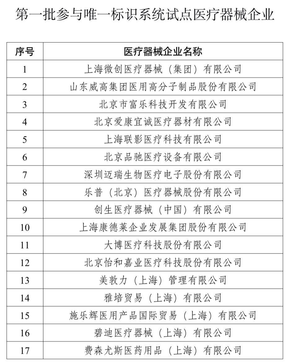 时间确定！医械身份证马上下发 最严监管来了