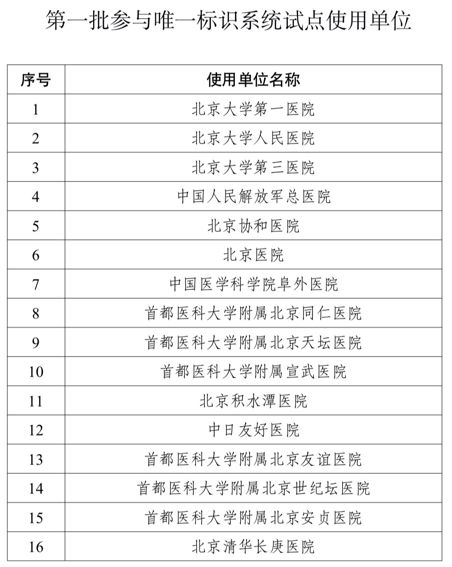 时间确定！医械身份证马上下发 最严监管来了