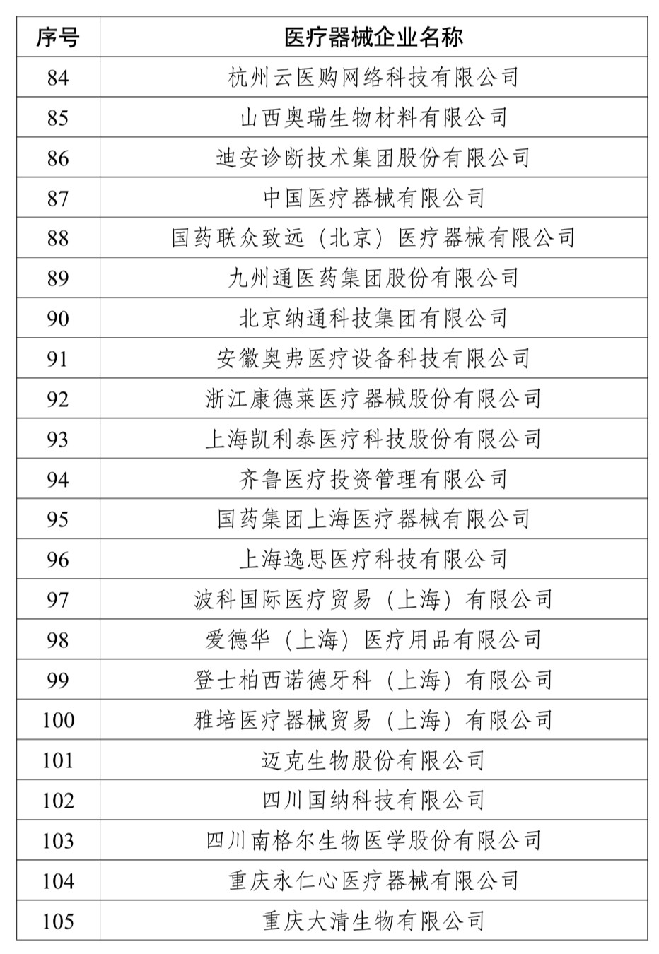 时间确定！医械身份证马上下发 最严监管来了