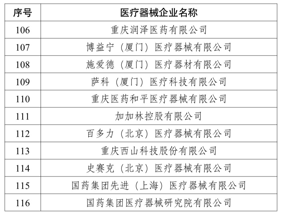 时间确定！医械身份证马上下发 最严监管来了