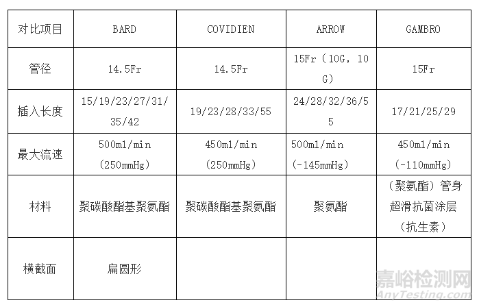 长期血液透析导管技术特点