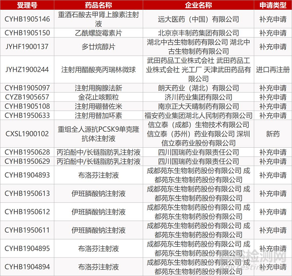 【药研日报0911】默沙东(MSD)公布KEYNOTE-042研究中国数据 | 艾尔建眼科新药申请上市...