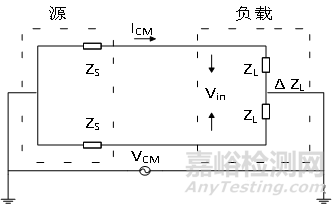 某型雾化器传导骚扰（CE）电磁兼容整改案例分析