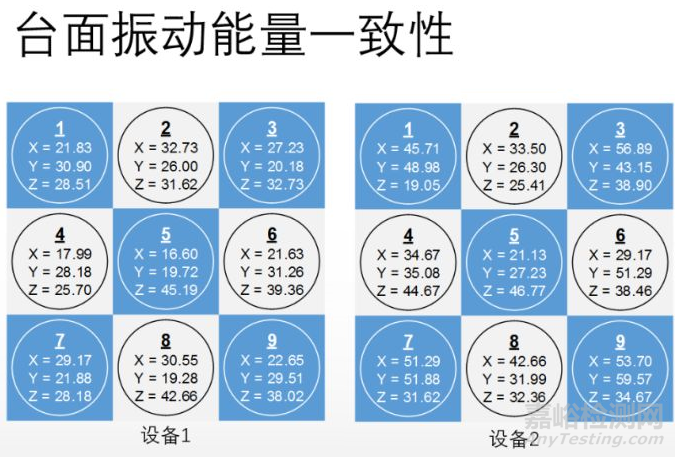 如何做好HALT箱振动试验XYZ一致性