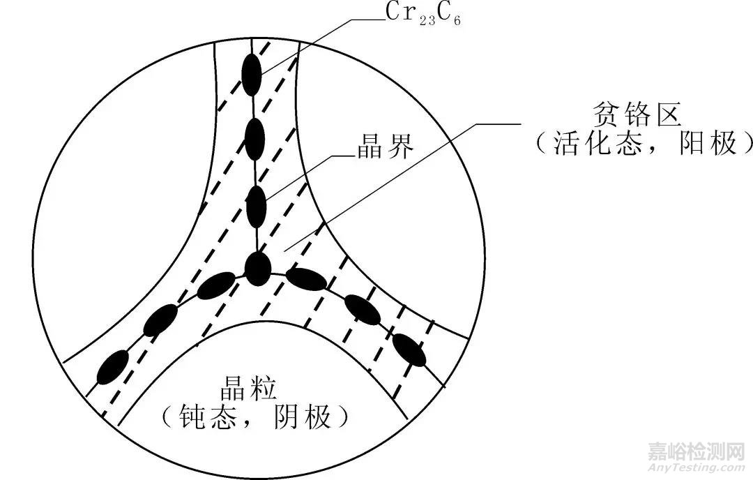 影响奥氏体不锈钢抗腐蚀性的关键因素--热处理