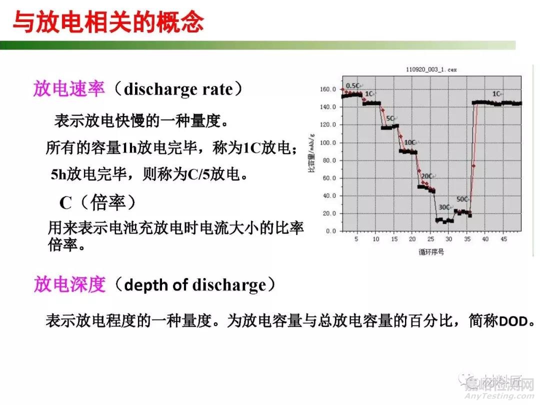 锂离子电池产生及相关专业术语简介