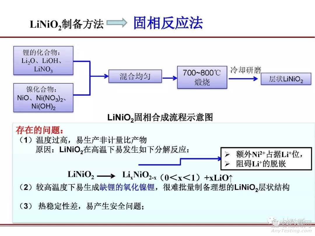 锂离子电池正极材料LiNiO2制备方法及改良