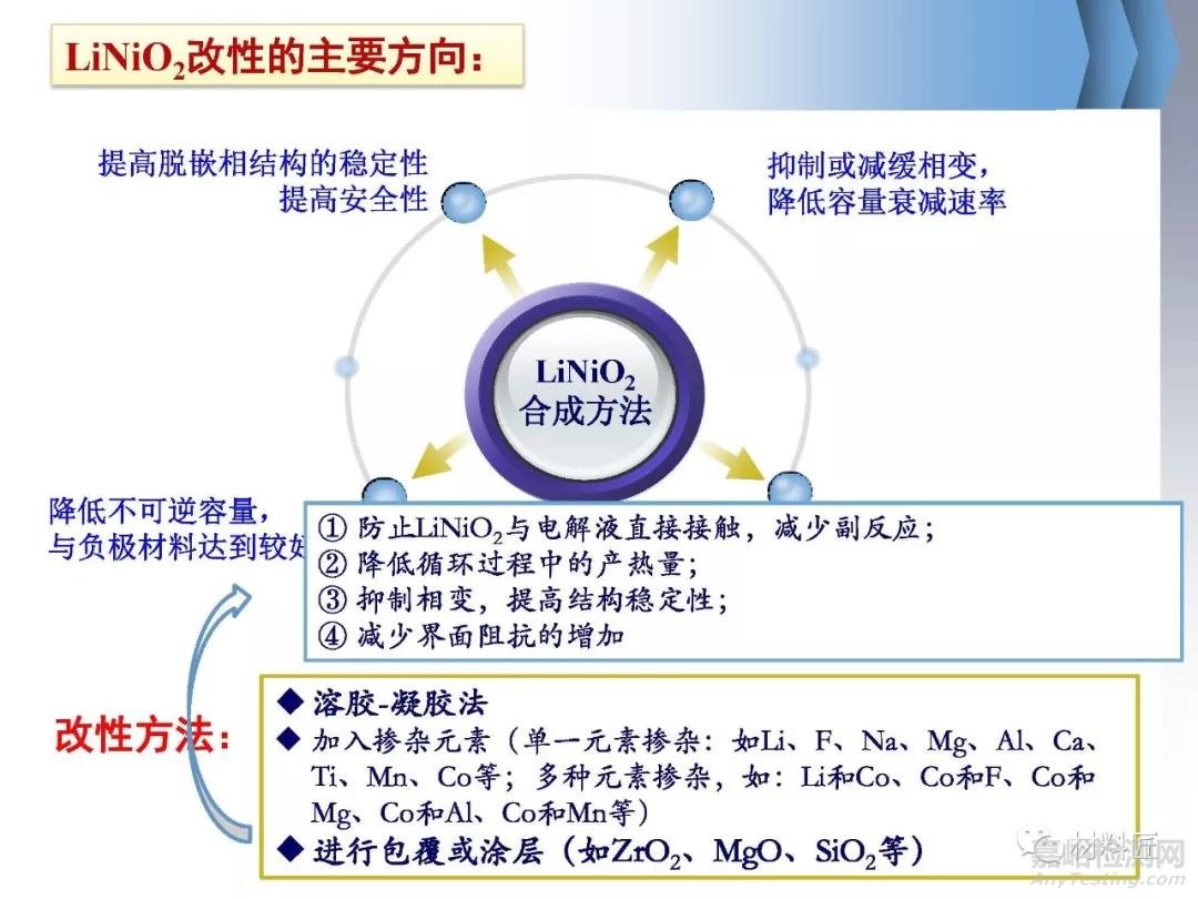 锂离子电池正极材料LiNiO2制备方法及改良