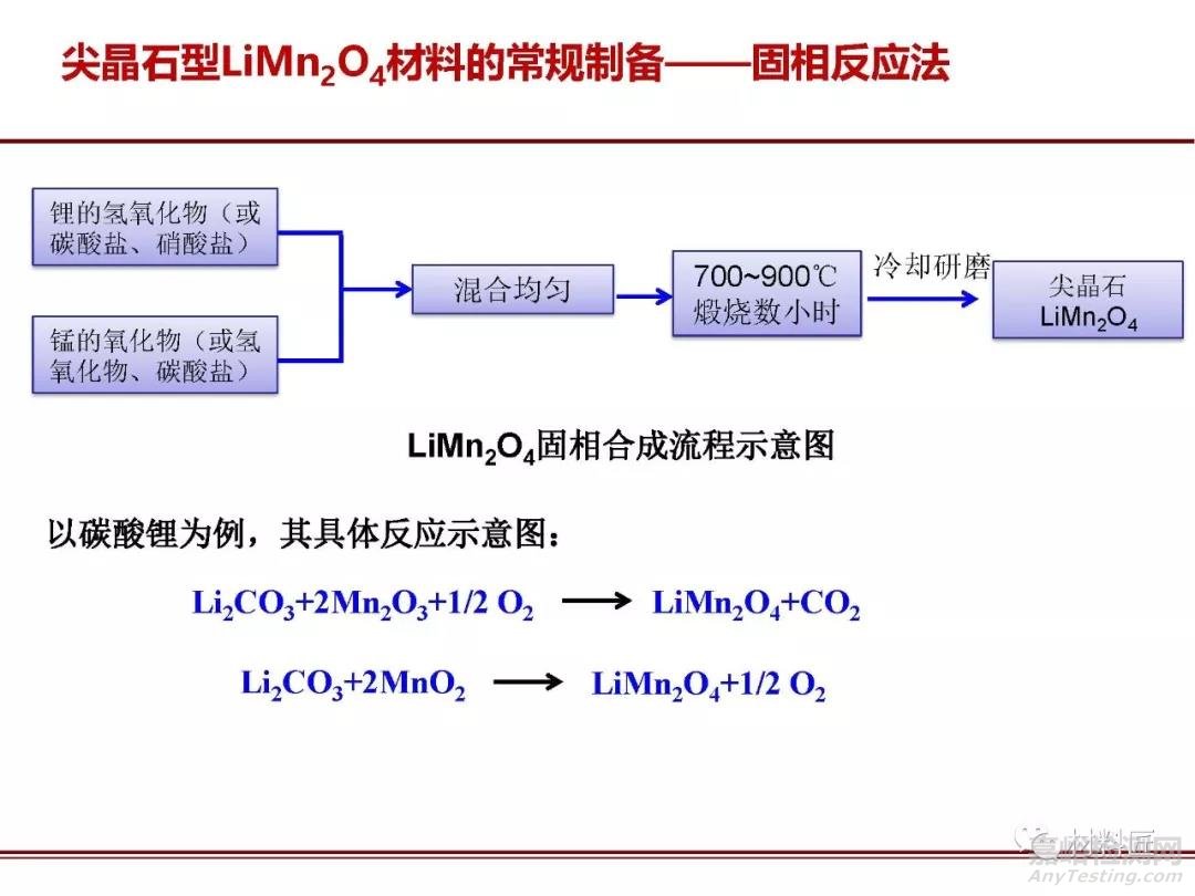 锂离子电池正极材料锰酸锂制备方法