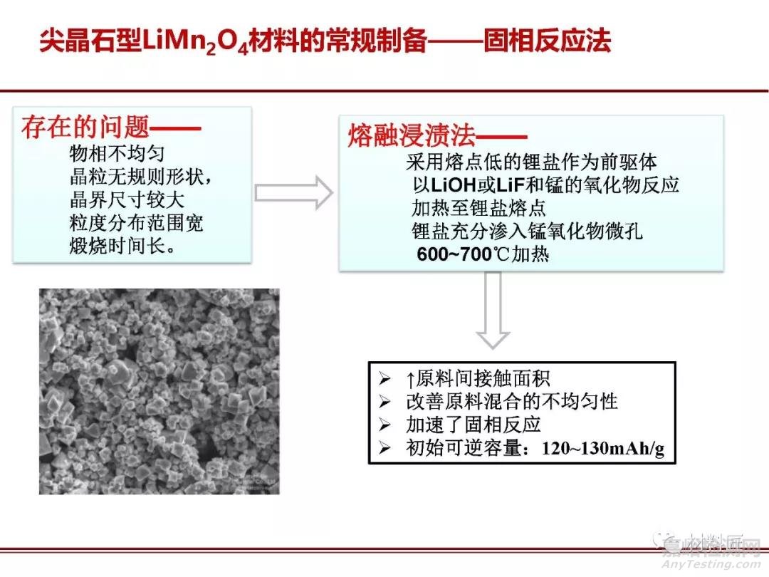 锂离子电池正极材料锰酸锂制备方法