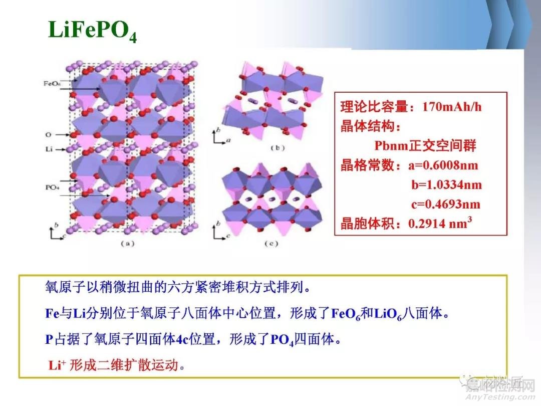 锂离子电池正极材料磷酸铁锂制备方法