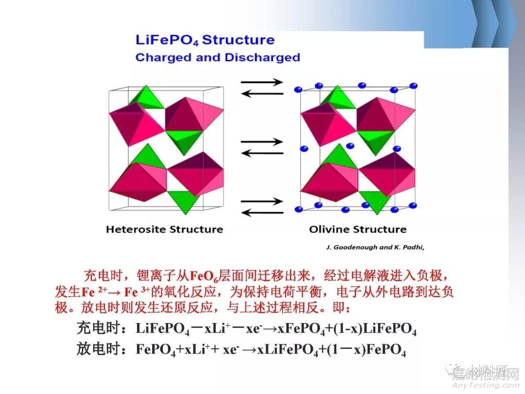 锂离子电池正极材料磷酸铁锂制备方法