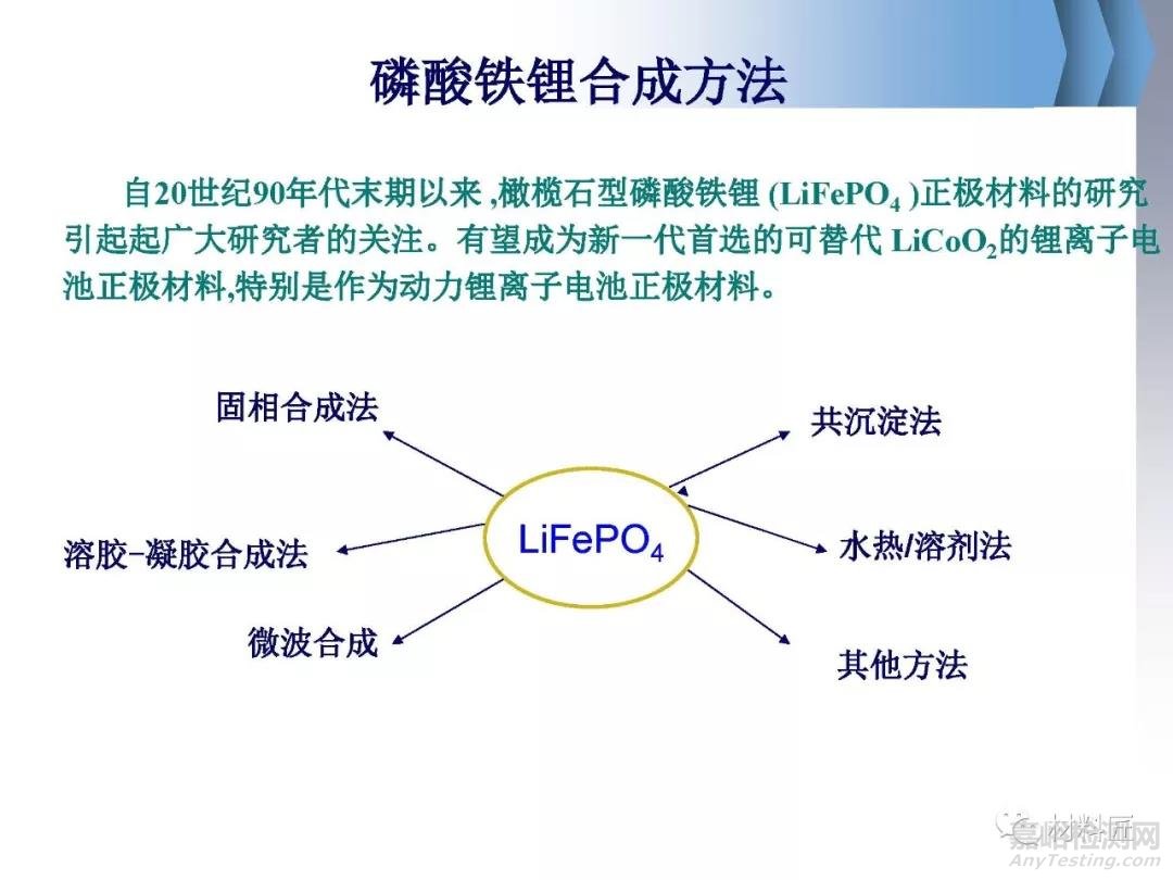 锂离子电池正极材料磷酸铁锂制备方法