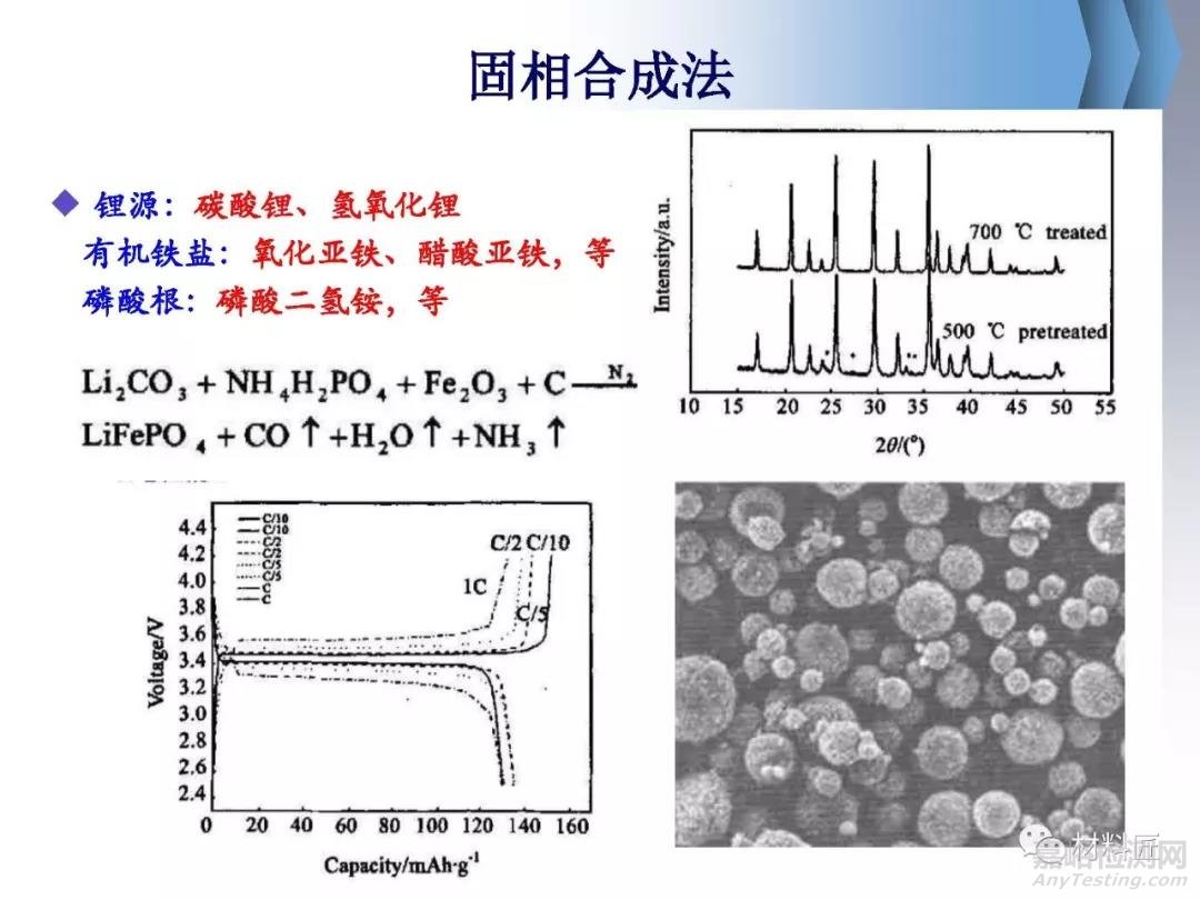 锂离子电池正极材料磷酸铁锂制备方法