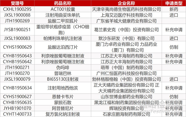 【药研日报0912】京新药业辛伐他汀片通过一致性评价 | 强生新机制抗抑郁药公布关键III期研究数据...