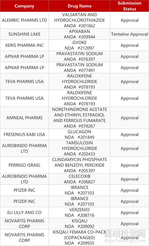 【药研日报0912】京新药业辛伐他汀片通过一致性评价 | 强生新机制抗抑郁药公布关键III期研究数据...