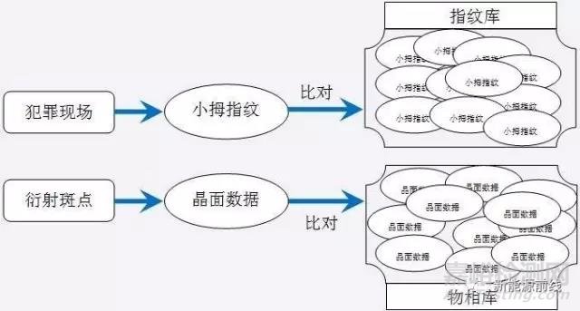 透射电镜TEM衍射斑点标定