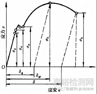 材料性能知识全解